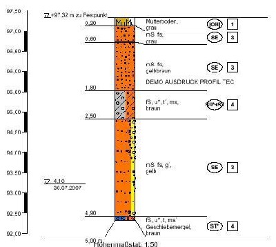 Profil aus dem Bodengutachten
